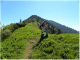 Dom Pristava in Javorniški Rovt - Belska planina (Svečica)